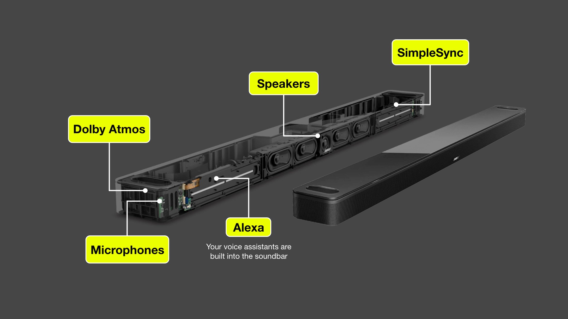 Bose Smart Soundbar 900 Review