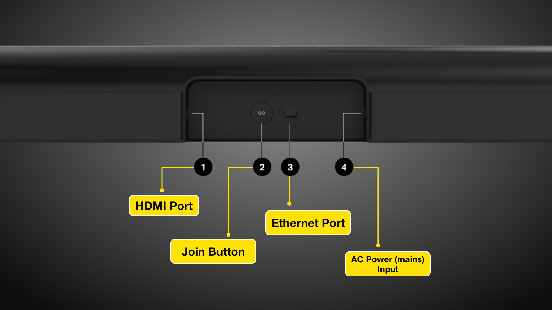 Sonos back