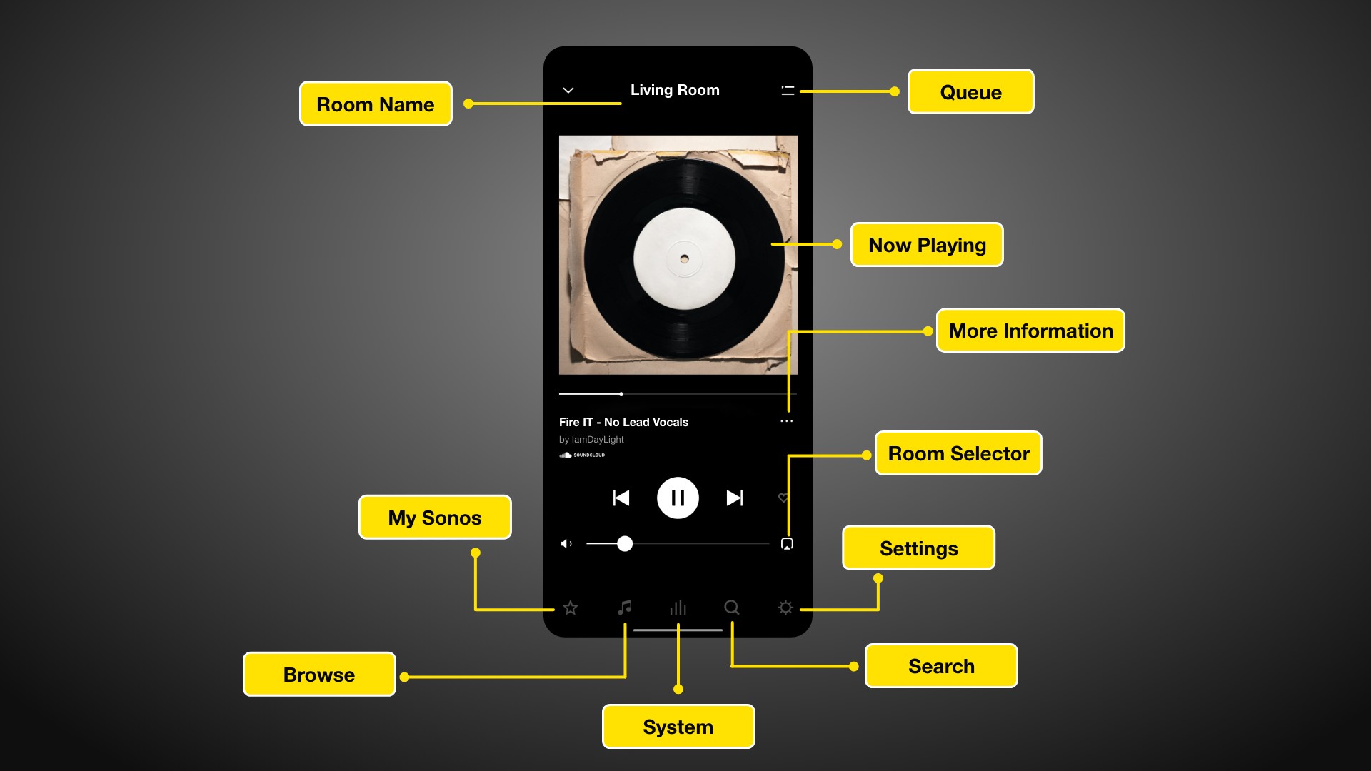 Sonos app