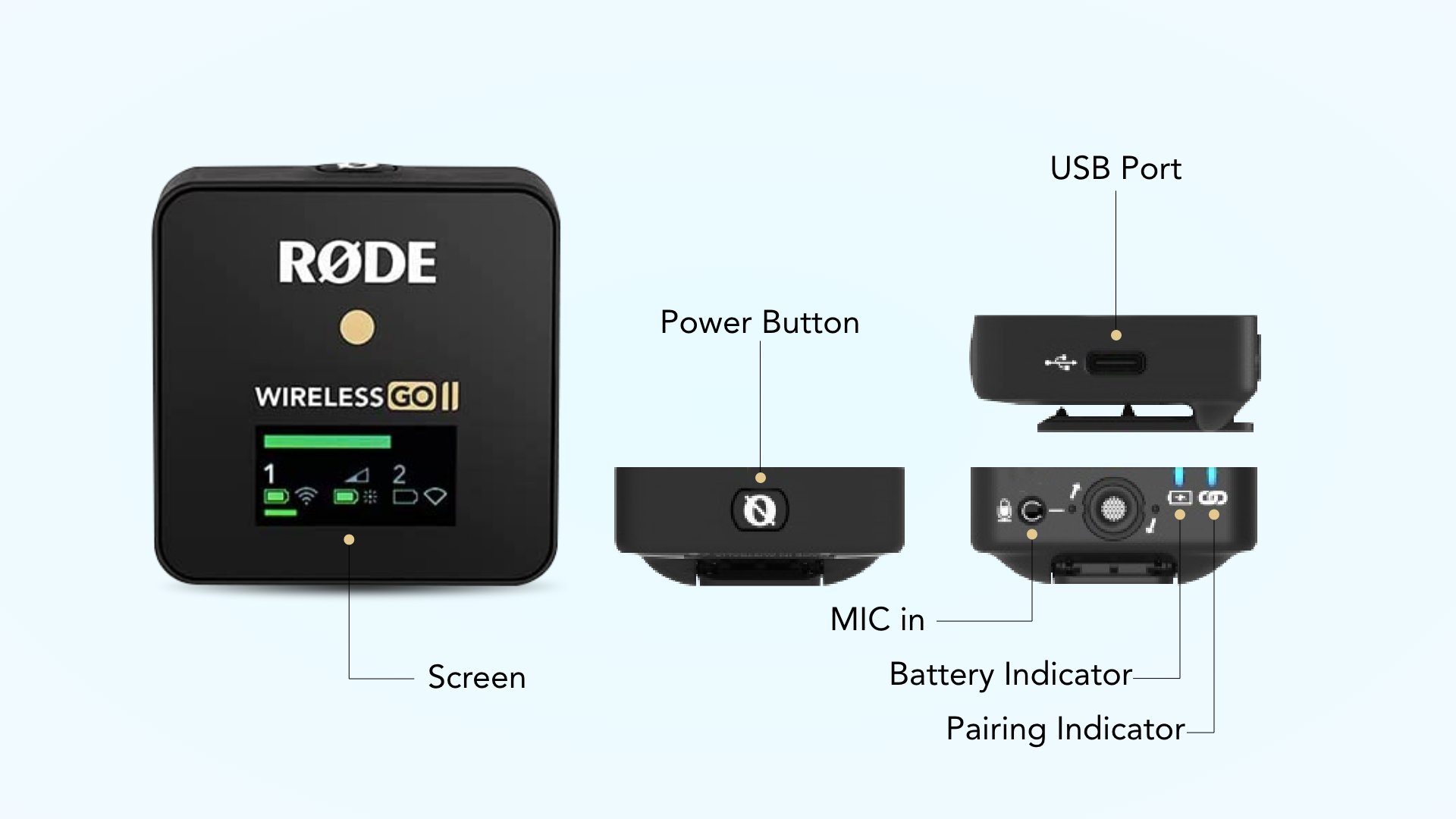 Rode Wireless go ii specification