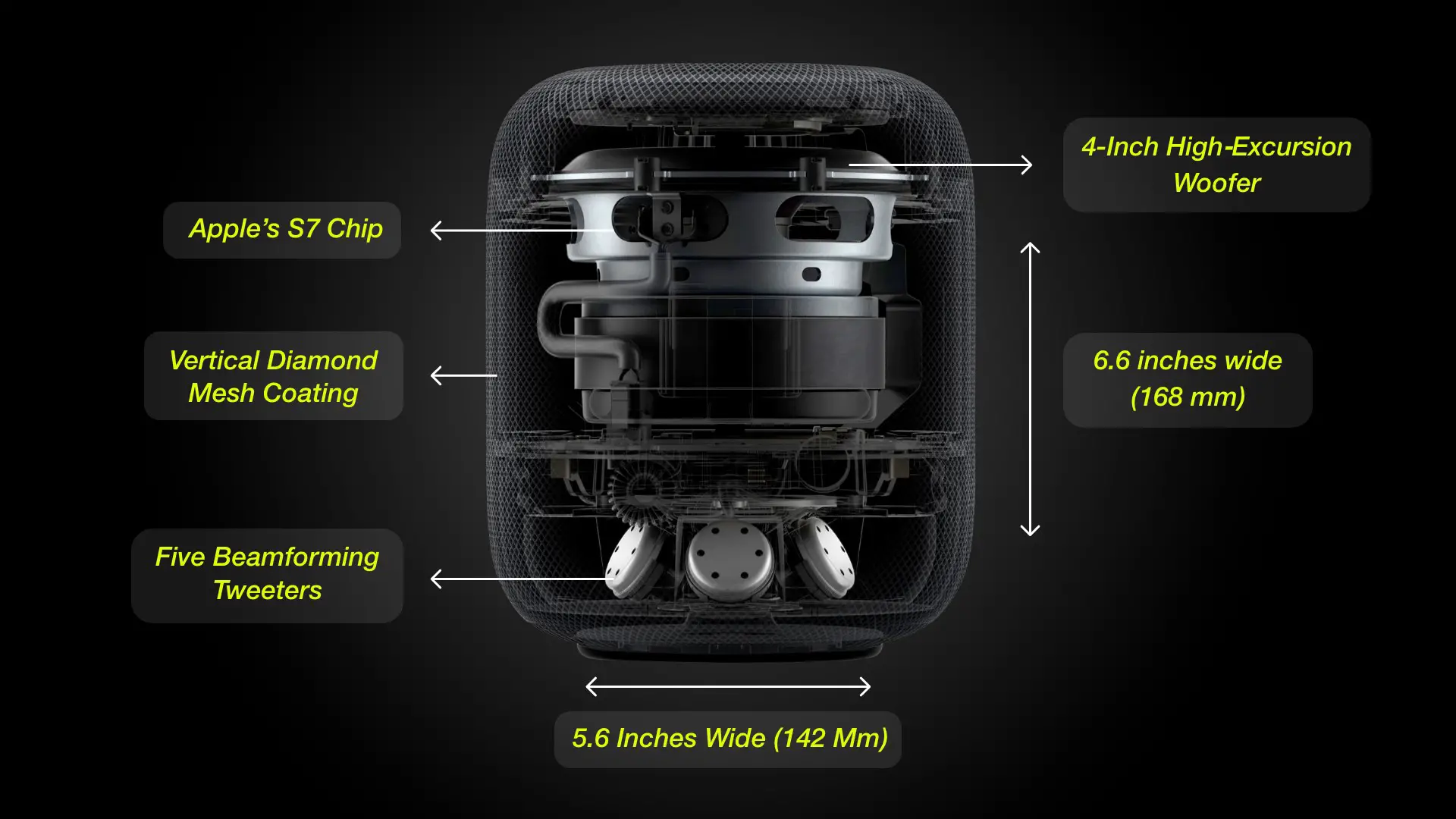Product overview of HomePod 2