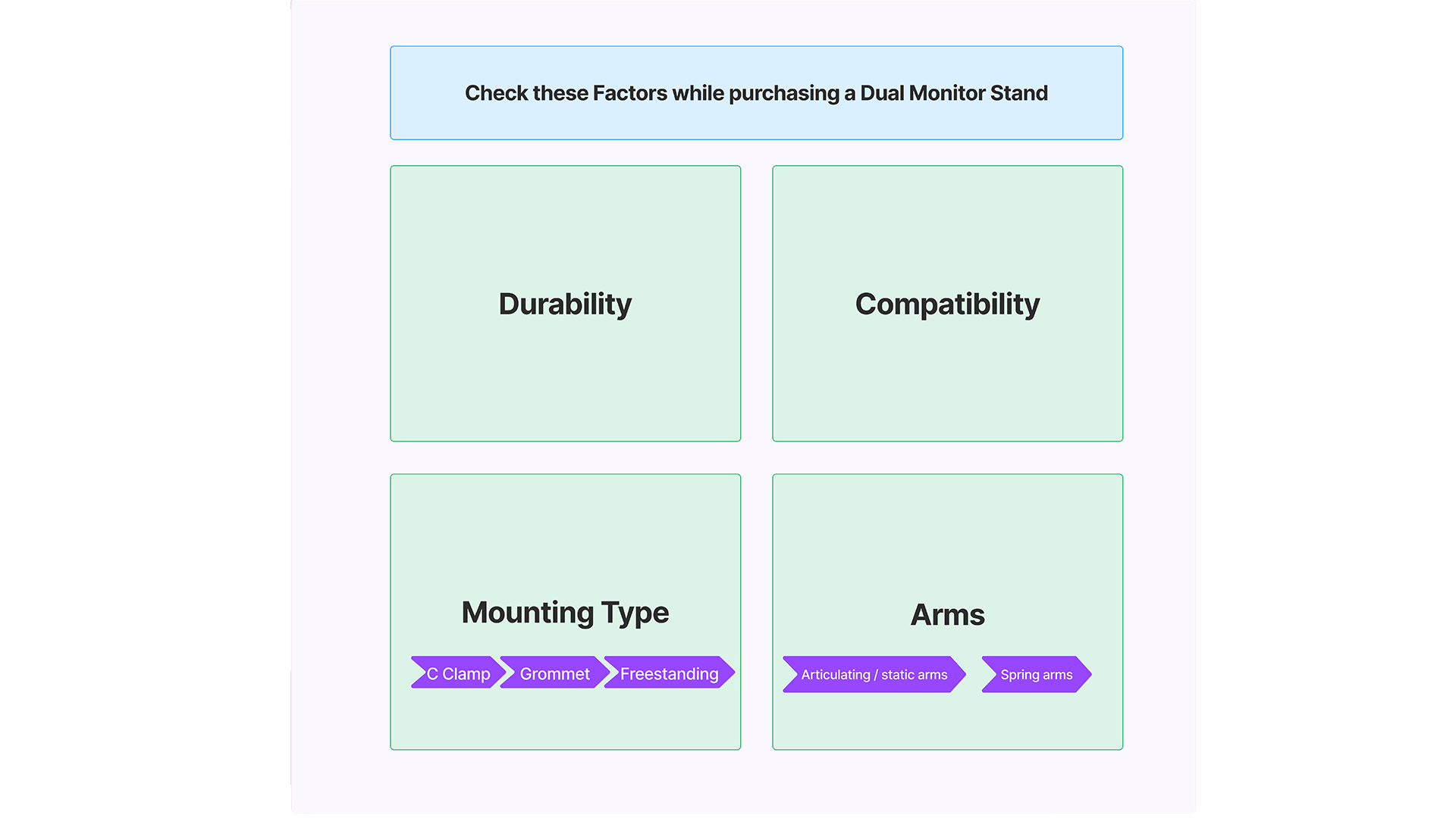 factors for duel monitor stand